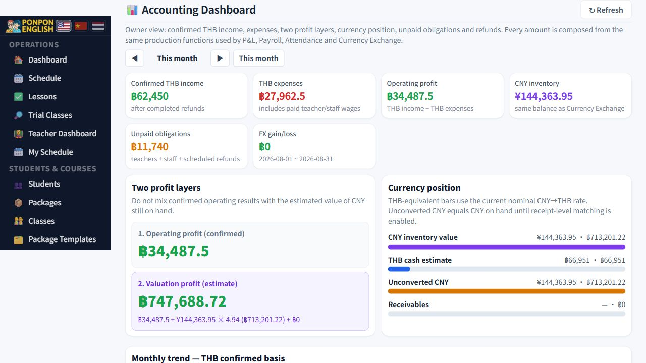 Accounting Dashboard: confirmed profit, CNY valuation and currency position.