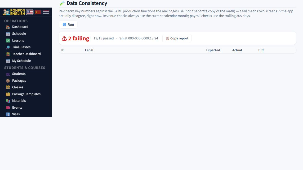 Data Consistency: automatic reconciliation checks.
