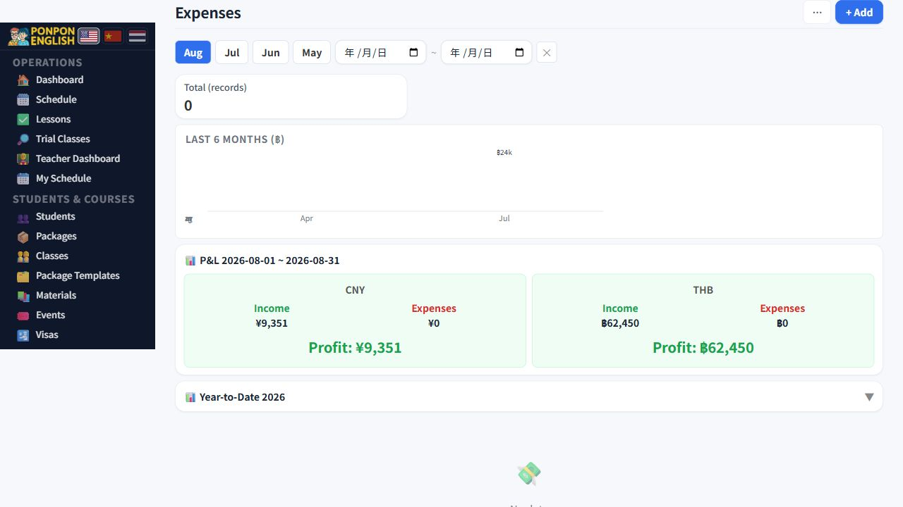 Expenses: company expense controls and totals.