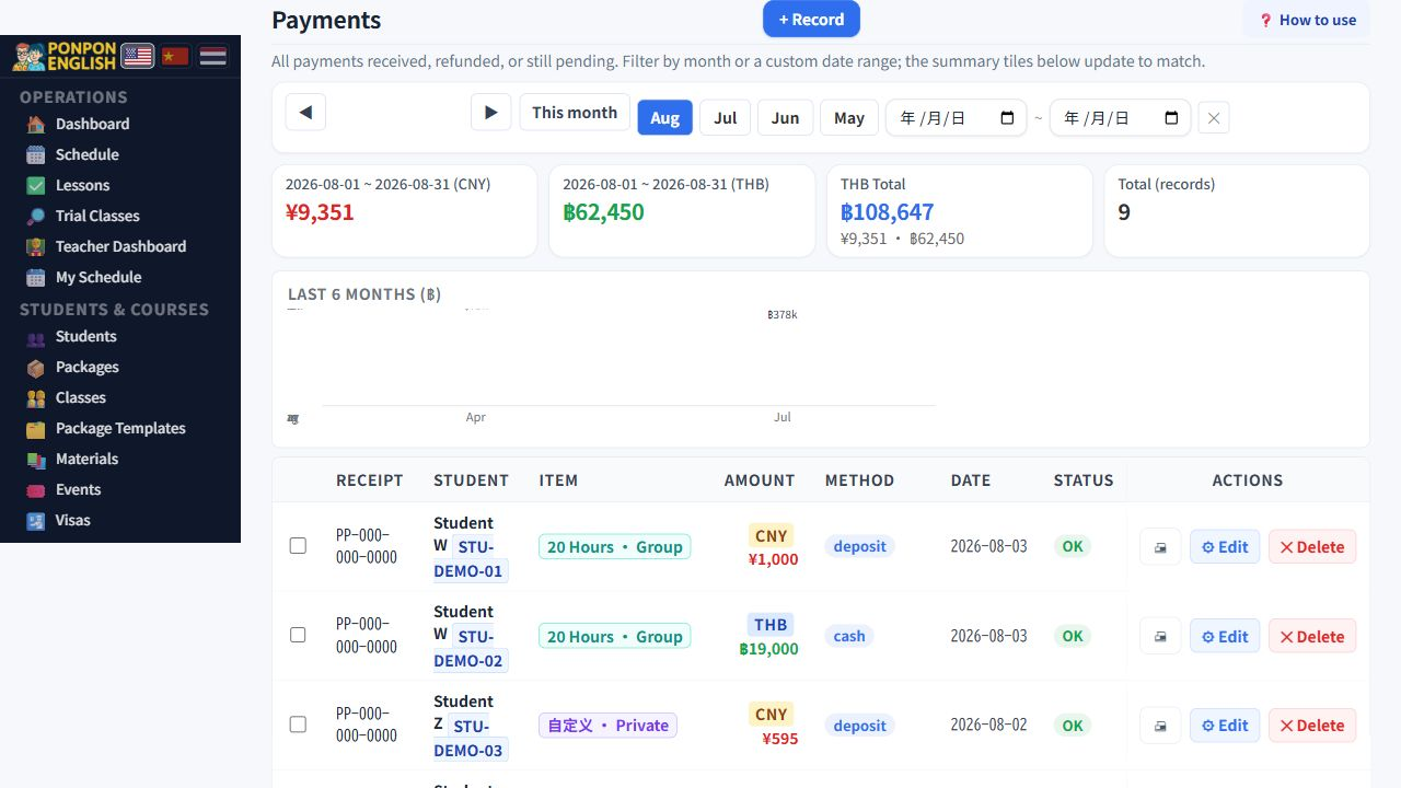Payments: current income totals, periods and payment controls.