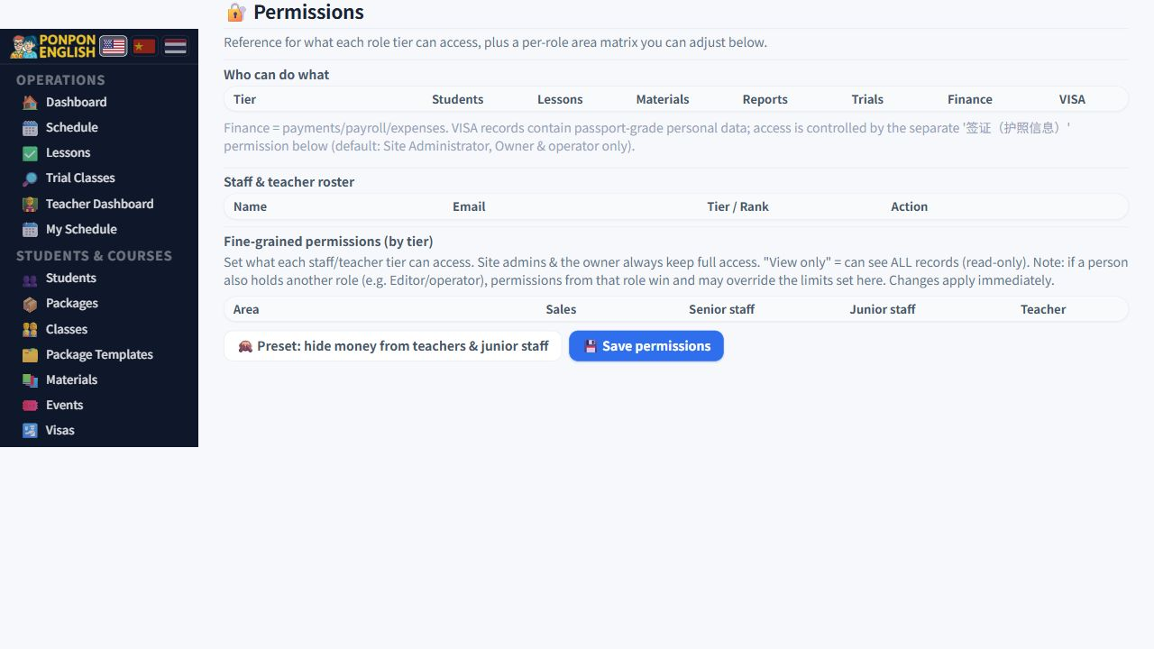 Permissions: role tiers and access controls.